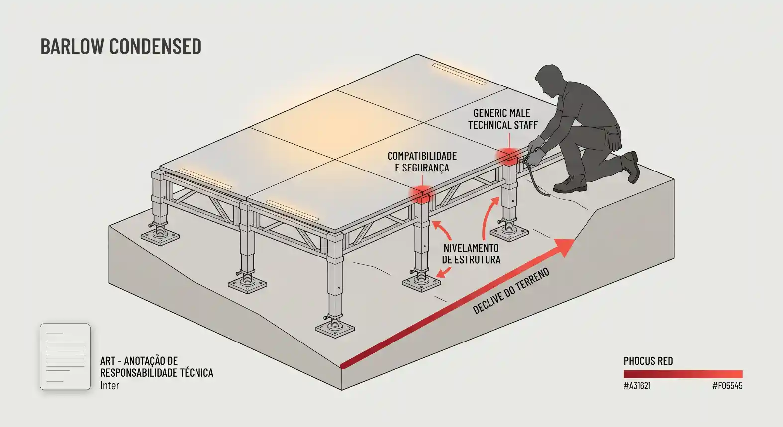 Ilustração técnica de um módulo de Barlow Condensed com base retangular, suporte por estruturas e setas indicando nivelamento, compatibilidade e segurança, além de etapa de desenvolvimento do terreno e atuação de um técnico genérico.